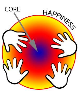 Protect - CORE - of - Happiness